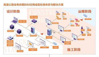 山东高速研发国内首款公路BIM软件，赋能高速公路数字化转型