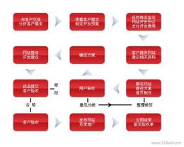 山东软件开发 寻找可靠的软件开发商与优质货源供应